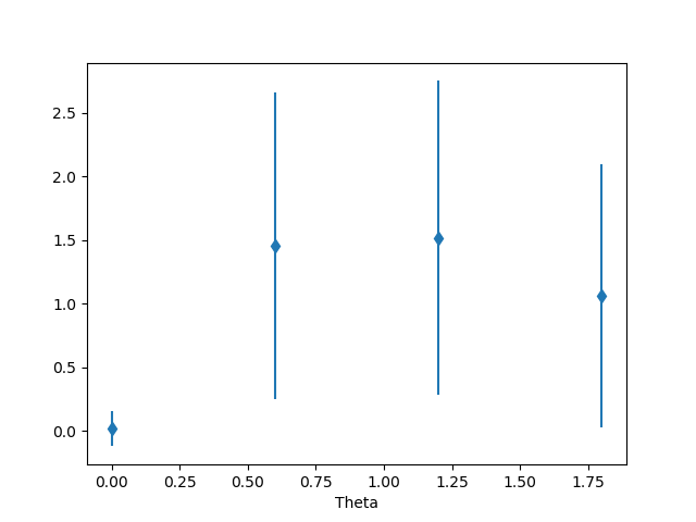 Example plot
