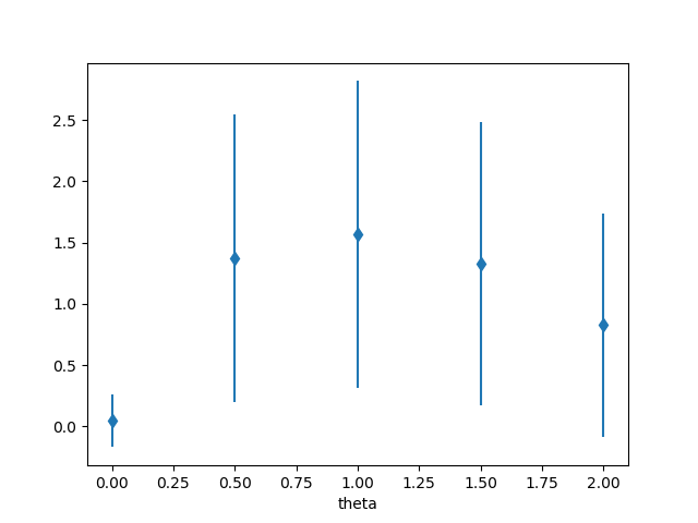Example plot